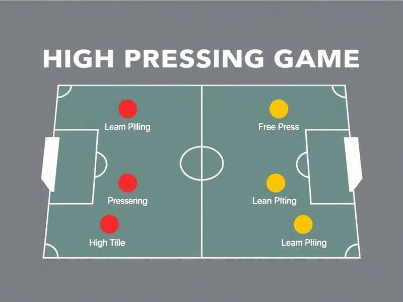 Comparison of different pressing strategies